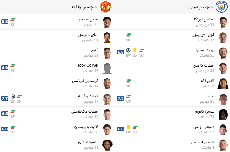 پخش زنده فوتبال منچستریونایتد منچسترسیتی