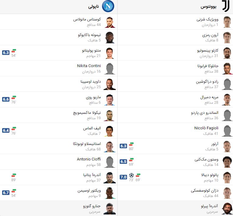 پخش زنده فوتبال یوونتوس‌ ناپولی | تی وی تو