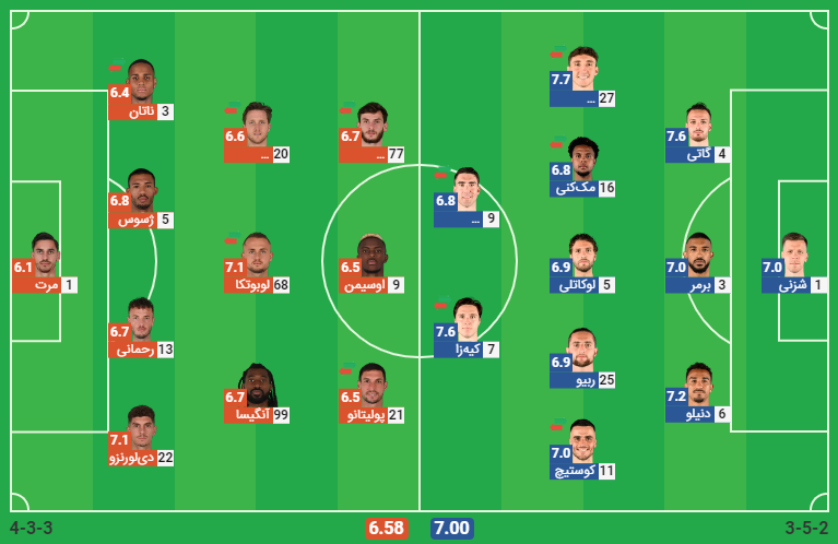 پخش زنده فوتبال یوونتوس‌ ناپولی