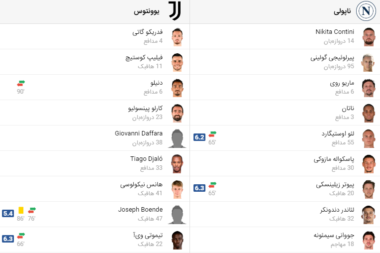پخش زنده فوتبال یوونتوس‌ ناپولی