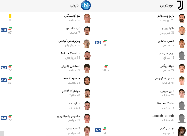 پخش زنده فوتبال یوونتوس‌ ناپولی