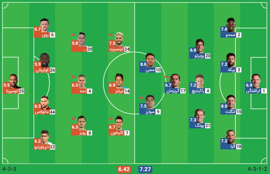 پخش زنده بازی باسلونا و ناپولی