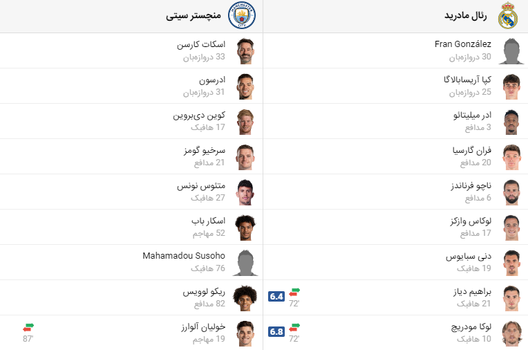 پخش زنده بازی رئال مادرید منچسترسیتی