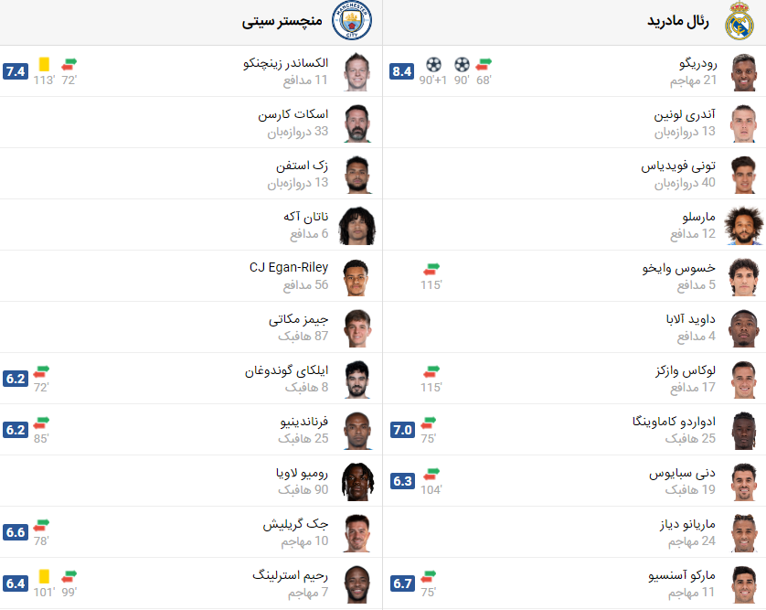 پخش زنده بازی رئال مادرید منچسترسیتی