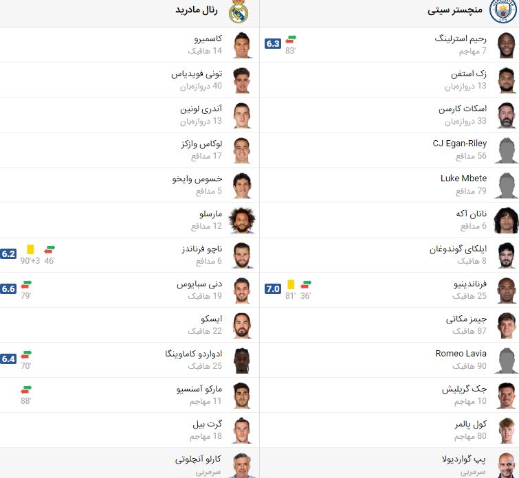 پخش زنده بازی رئال مادرید و منچسترسیتی