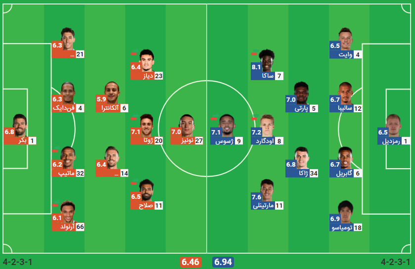 پخش زنده بازی لیورپول و آرسنال