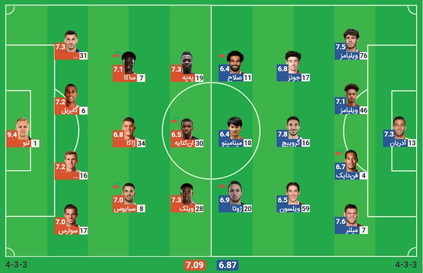 پخش زنده فوتبال لیورپول آرسنال | تی وی تو