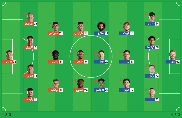 پخش زنده فوتبال لیورپول آرسنال