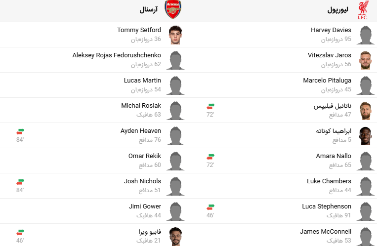 پخش زنده فوتبال لیورپول آرسنال