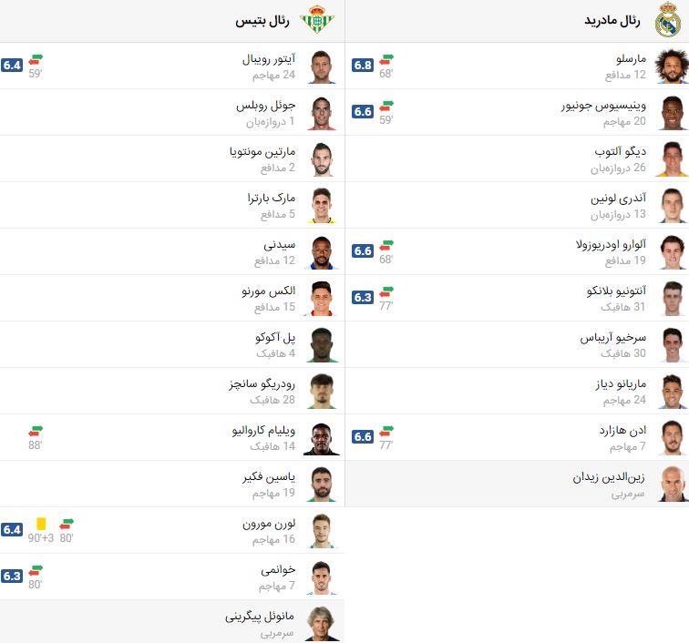 پخش زنده فوتبال رئال مادرید بتیس | تی وی تو