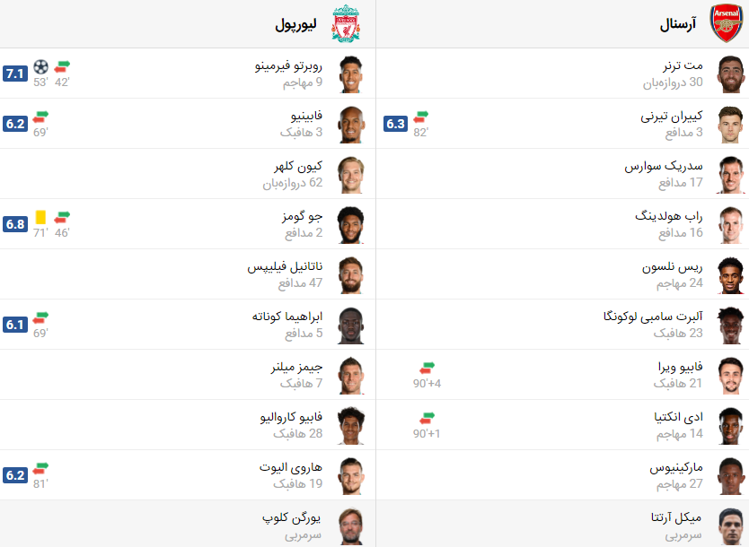 پخش زنده بازی لیورپول و آرسنال