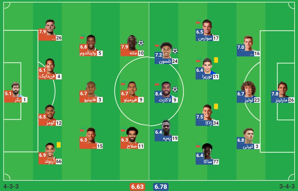 پخش زنده فوتبال لیورپول آرسنال | تی وی تو