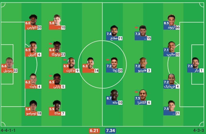 پخش زنده بازی لیورپول و آرسنال