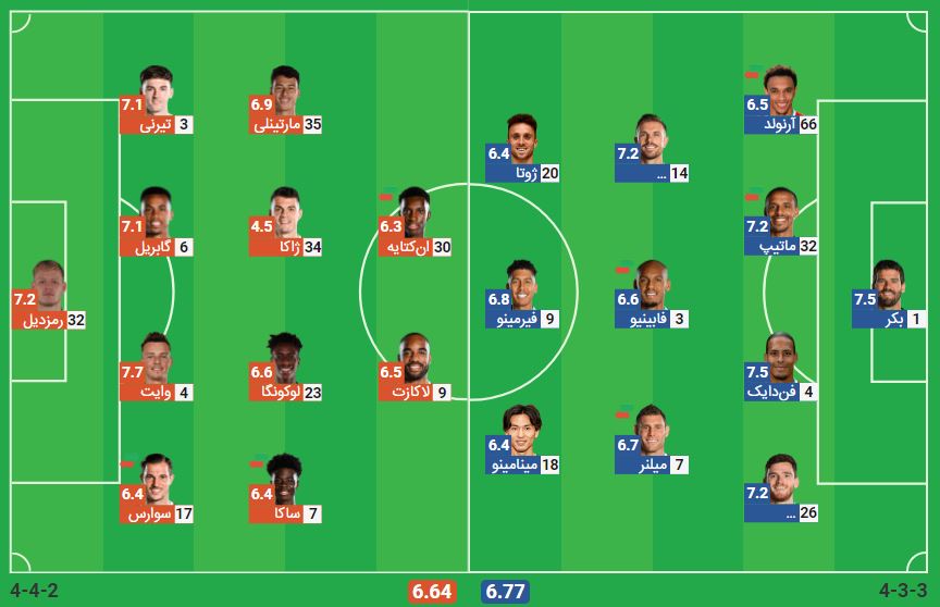 پخش زنده بازی لیورپول و آرسنال