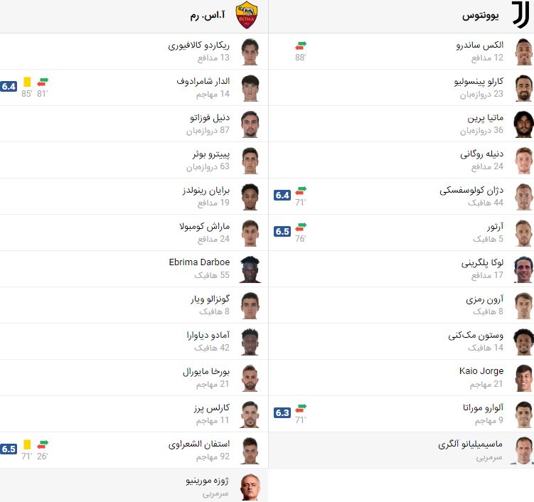 پخش زنده بازی یوونتوس و رم
