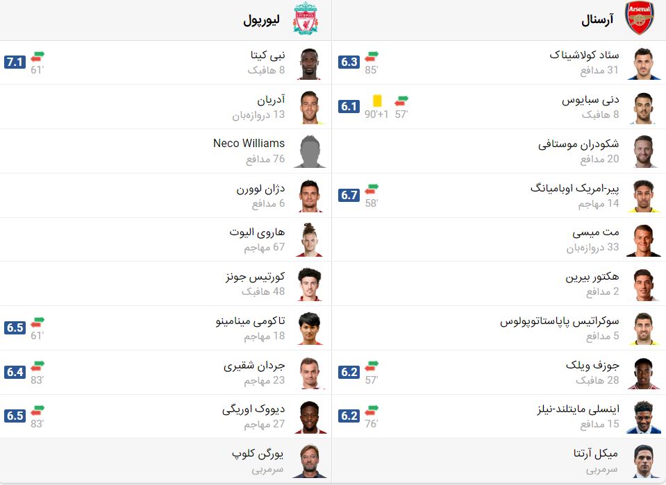 پخش زنده فوتبال لیورپول آرسنال | تی وی تو