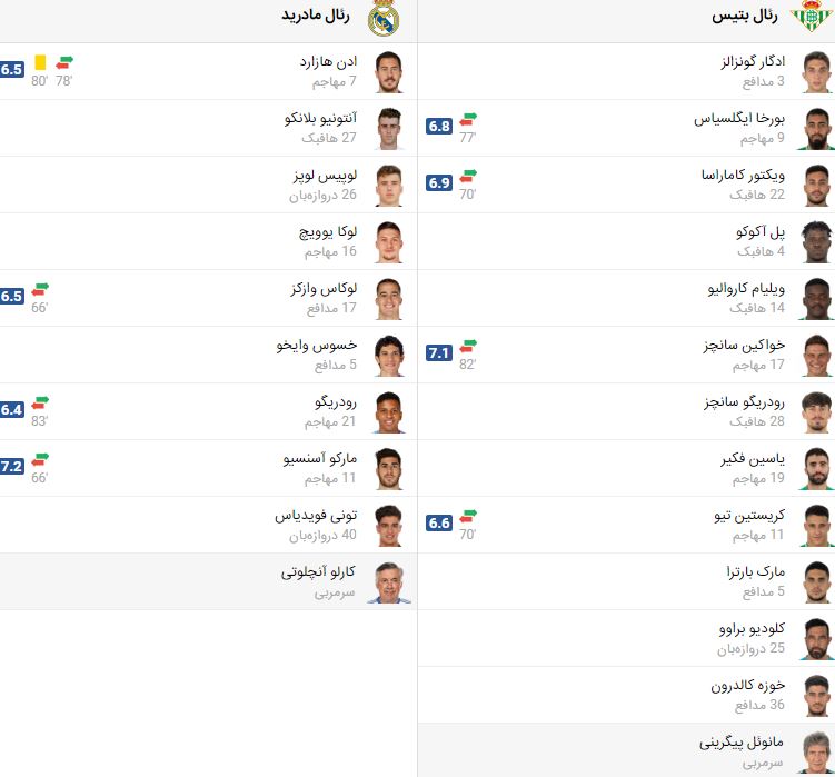 پخش زنده فوتبال رئال مادرید و رئال بتیس