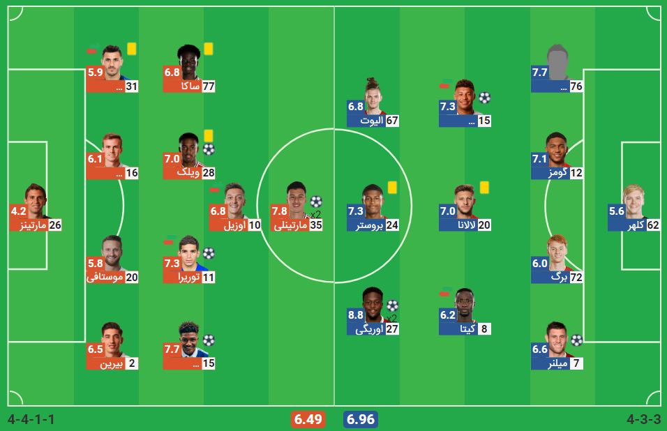 پخش زنده فوتبال لیورپول آرسنال | تی وی تو