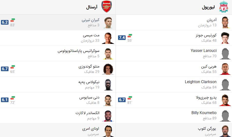 پخش زنده فوتبال لیورپول آرسنال | تی وی تو