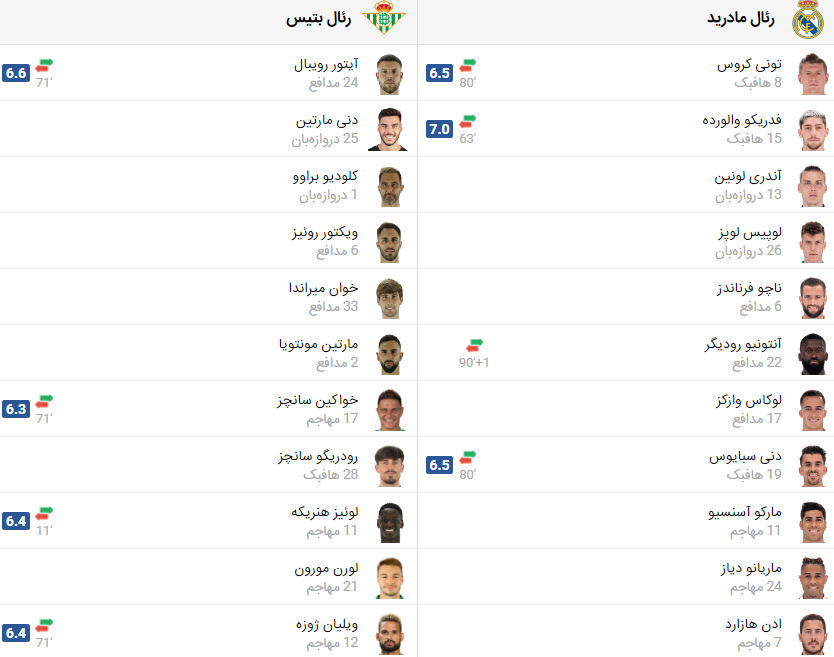پخش زنده بازی رئال مادرید و رئال بتیس