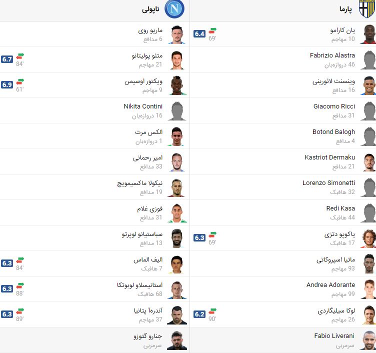 پخش زنده فوتبال ناپولی پارما | تی وی تو