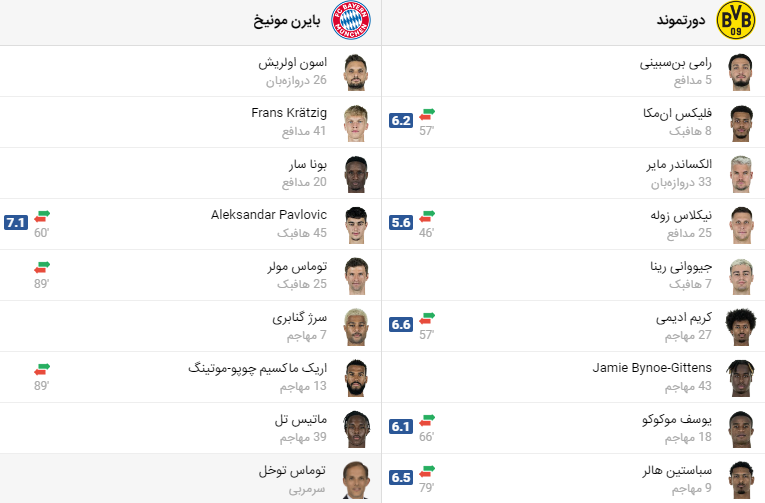 پخش زنده فوتبال بایرن مونیخ دورتموند