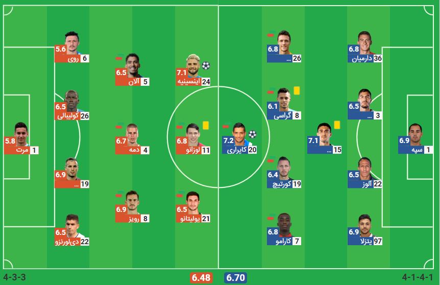 پخش زنده فوتبال ناپولی پارما | تی وی تو