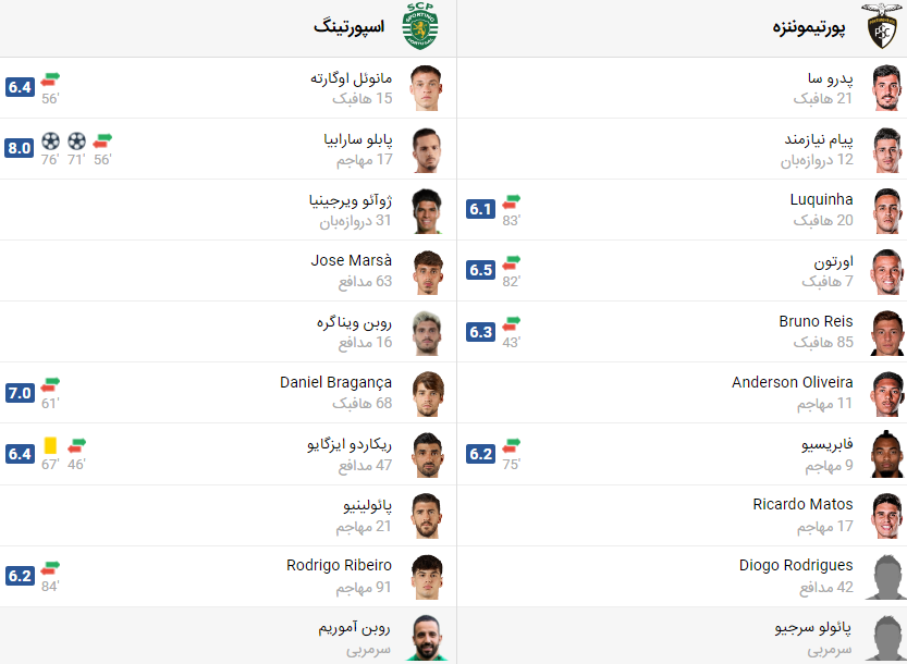 پخش زنده فوتبال اسپورتینگ لیسبون و پورتیموننزه