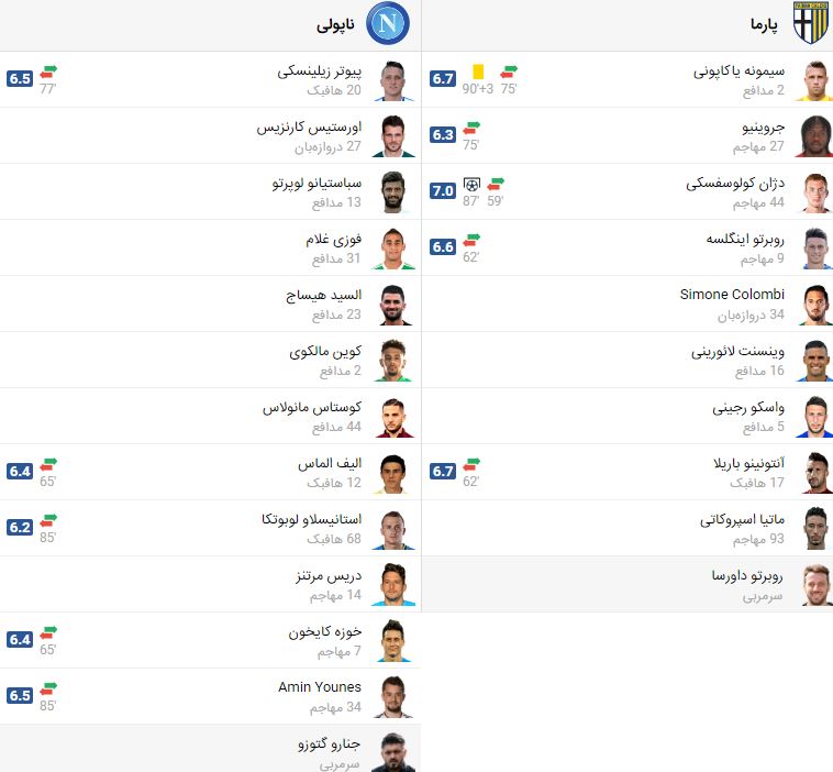 پخش زنده فوتبال ناپولی پارما | تی وی تو
