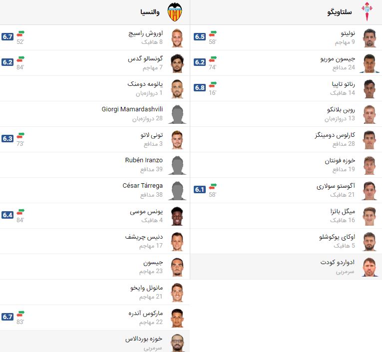 پخش زنده بازی سلتاویگو والنسیا