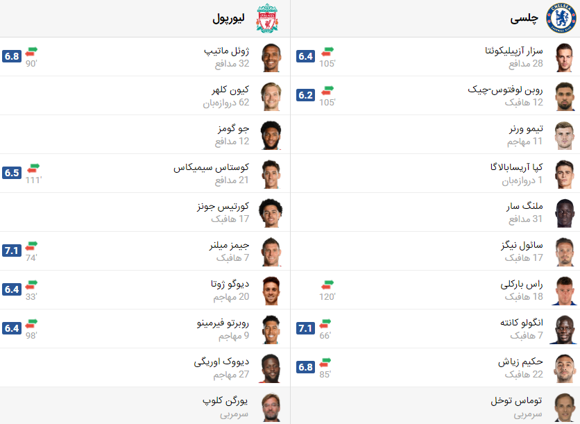 پخش زنده بازی لیورپول و چلسی