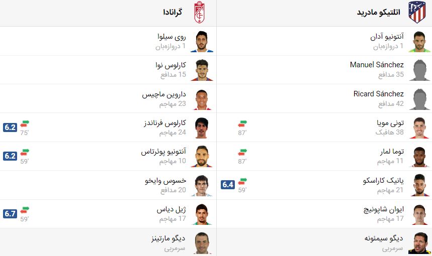 پخش زنده فوتبال اتلتیکو مادرید گرانادا