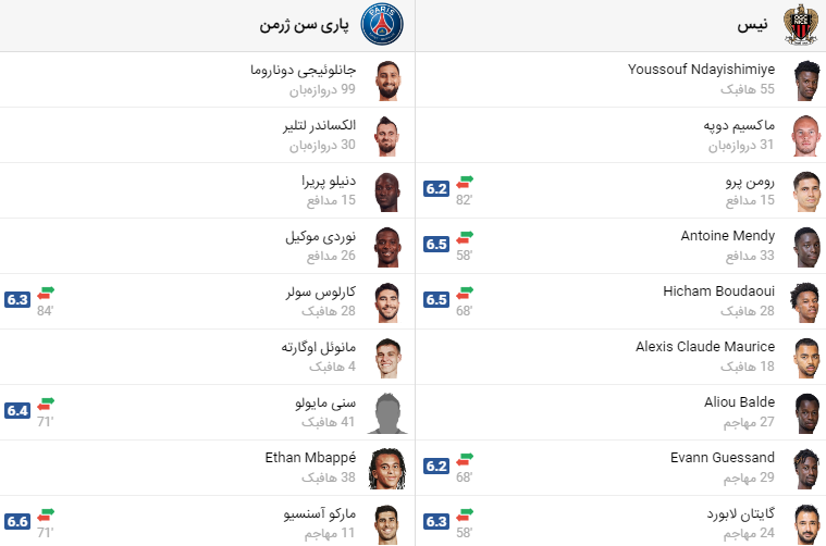 پخش زنده فوتبال پاری سن ژرمن نیس