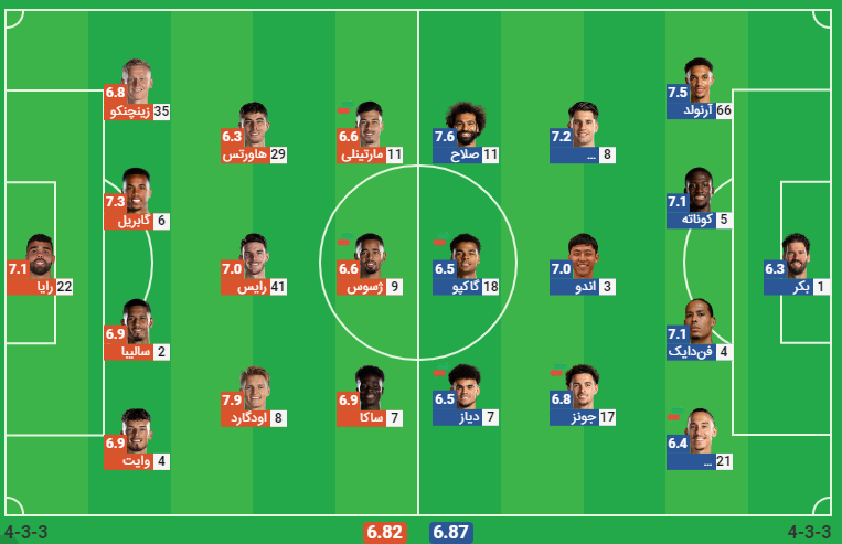 پخش زنده فوتبال لیورپول آرسنال