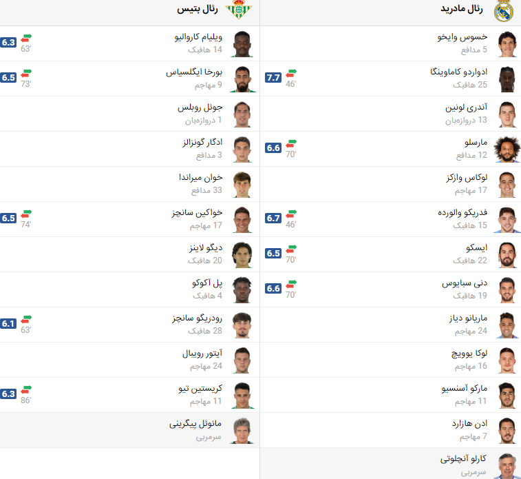 پخش زنده فوتبال رئال مادرید و رئال بتیس
