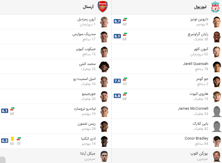 پخش زنده فوتبال لیورپول آرسنال