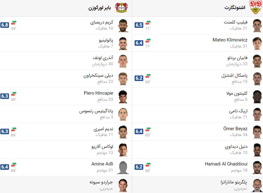 پخش بازی بایرلورکوزن و اشتوتگارت