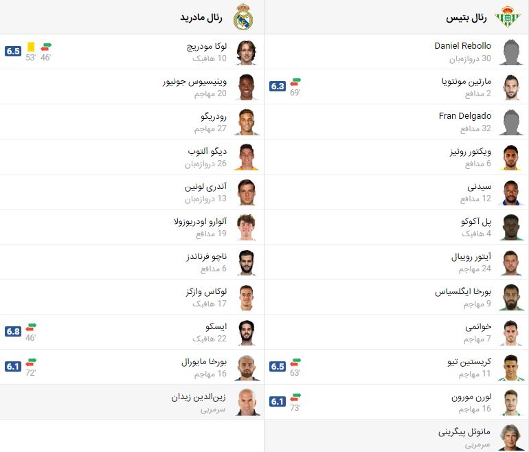 پخش زنده فوتبال رئال مادرید بتیس | تی وی تو