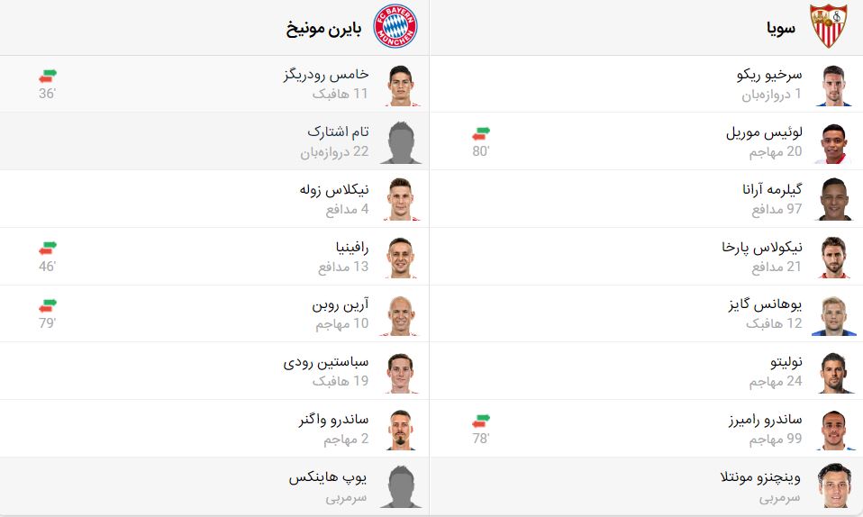 پخش زنده فوتبال بایرن مونیخ سویا ‌ | تی وی تو