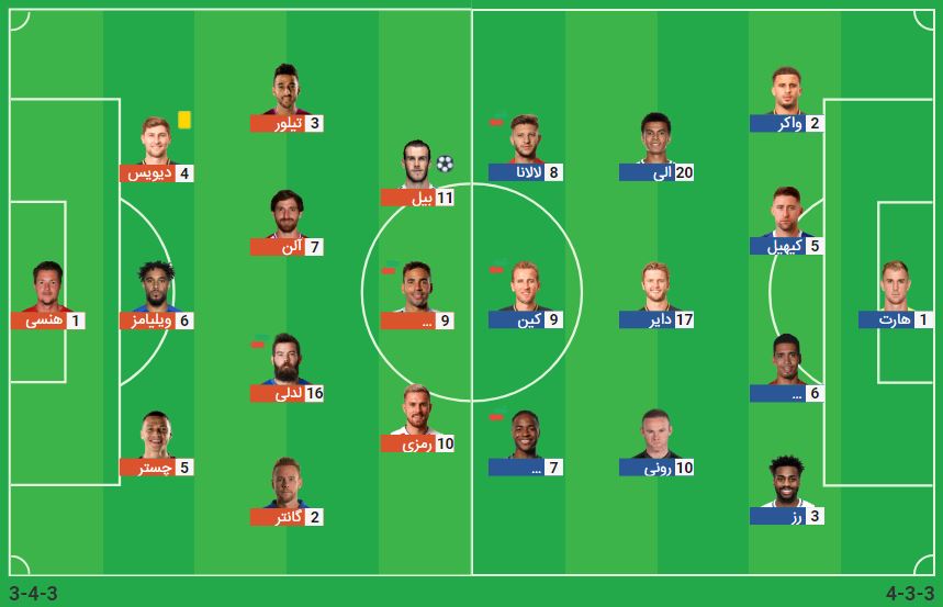 پخش زنده بازی انگلیس ولز 