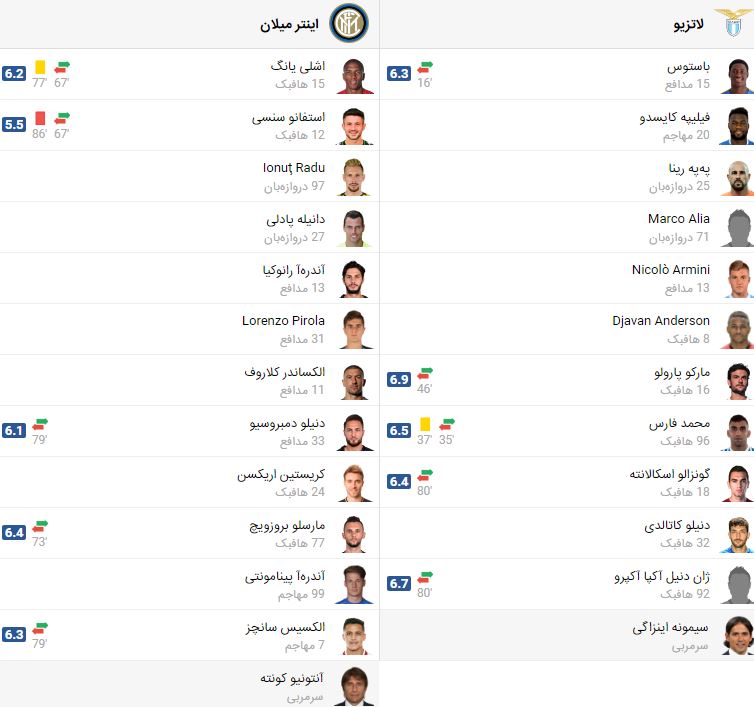 پخش زنده فوتبال اینترمیلان لاتزیو