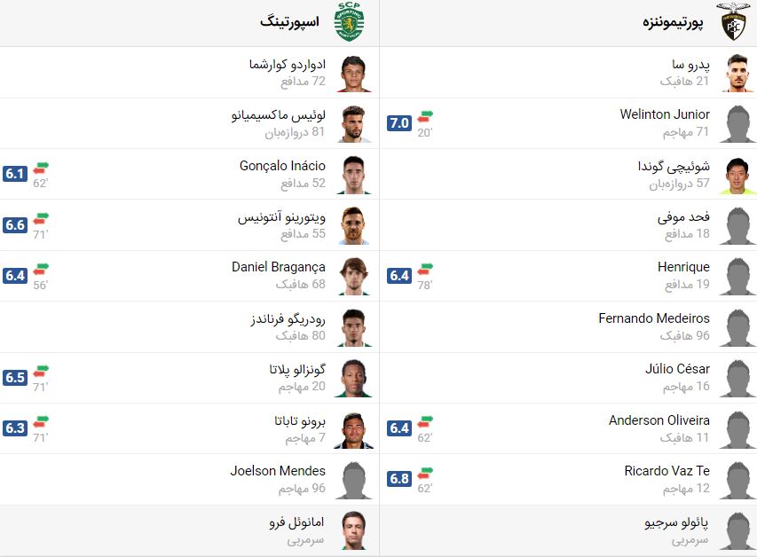 پخش زنده فوتبال اسپورتینگ پورتیموننزه | تی وی تو