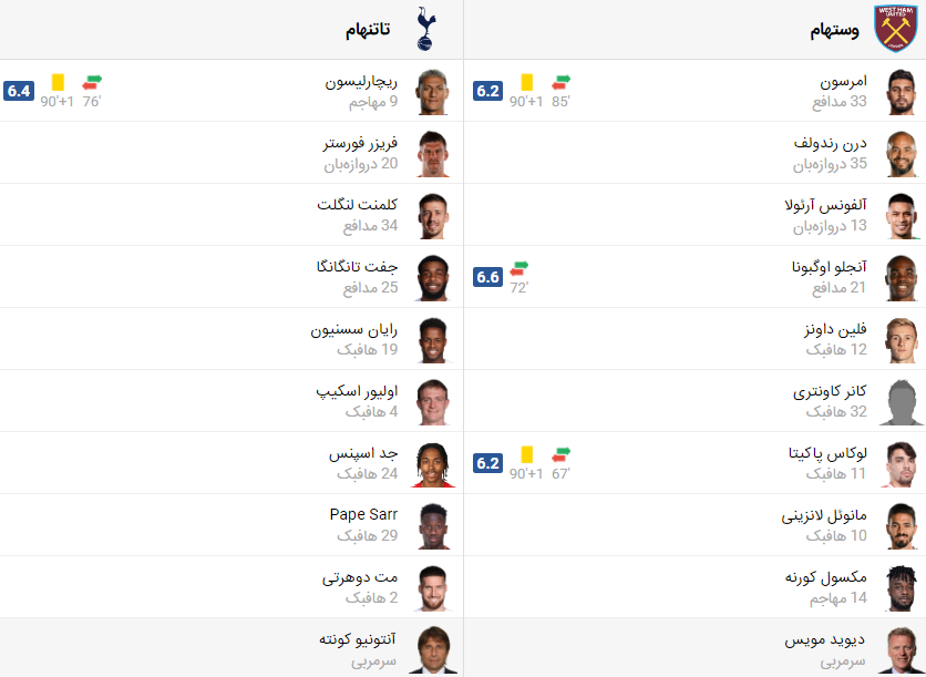پخش زنده بازی تاتنهام وستهام