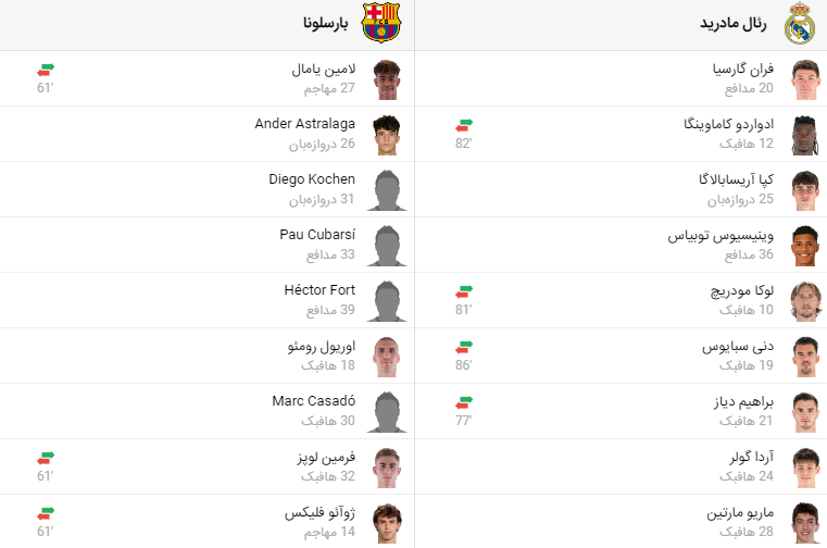 پخش زنده فوتبال بارسلونا رئال مادرید