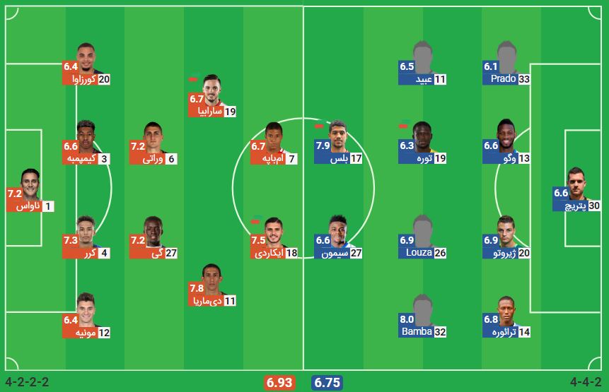 پخش زنده بازی پاری سن ژرمن نانت