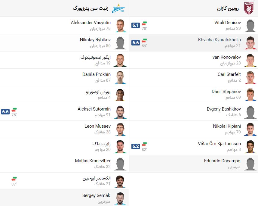 پخش زنده فوتبال زنیت روبین کازان | تی وی تو