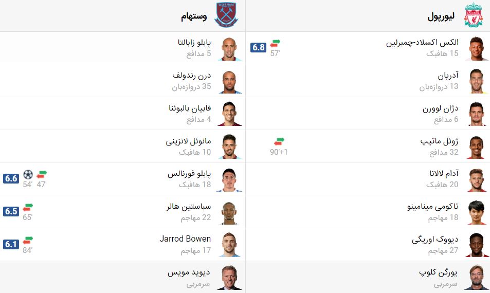 پخش زنده فوتبال لیورپول وستهام | تی وی تو