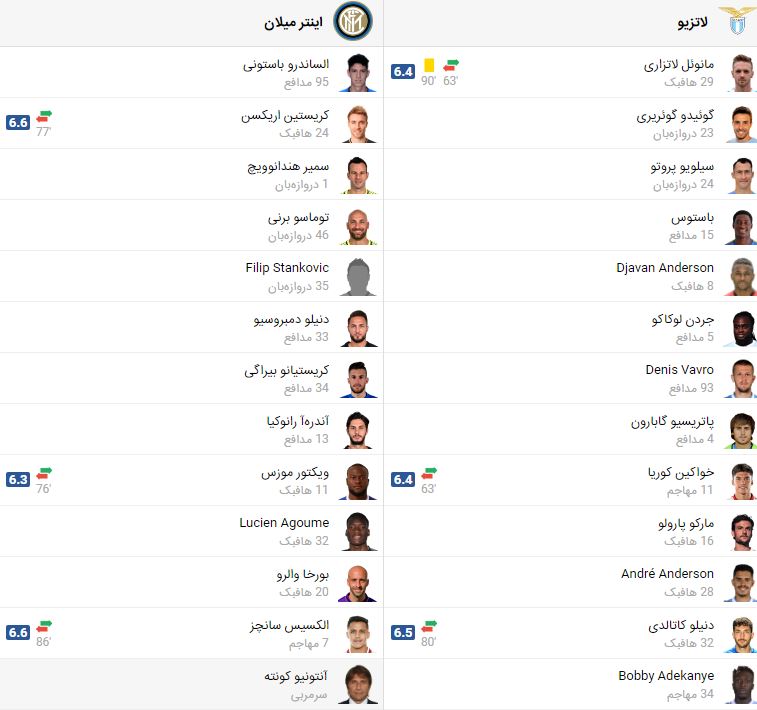 پخش زنده فوتبال اینترمیلان و لاتزیو