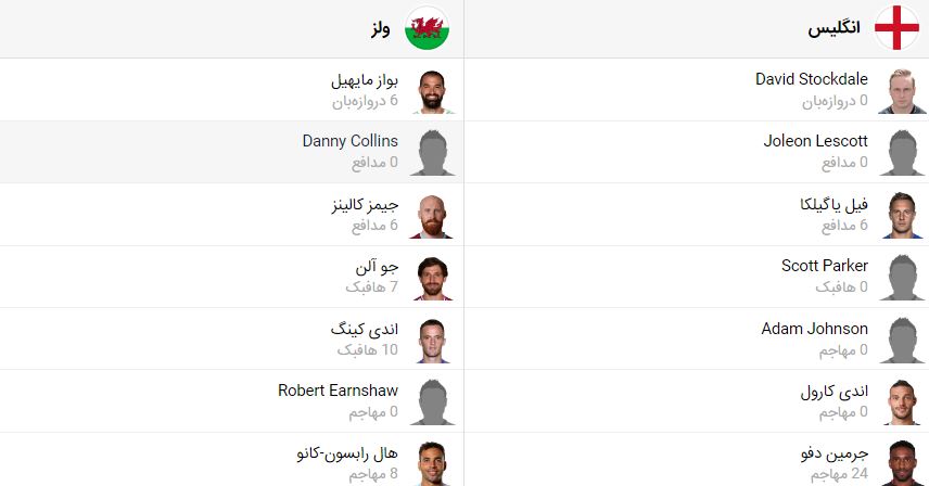 پخش زنده بازی انگلیس ولز 