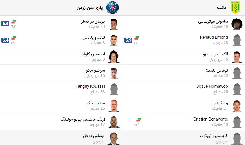 پخش زنده فوتبال پاری سن ژرمن نانت